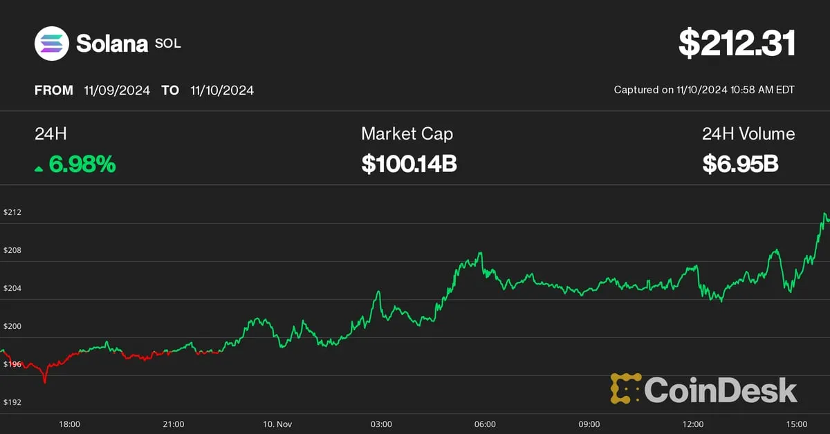 Coindesk